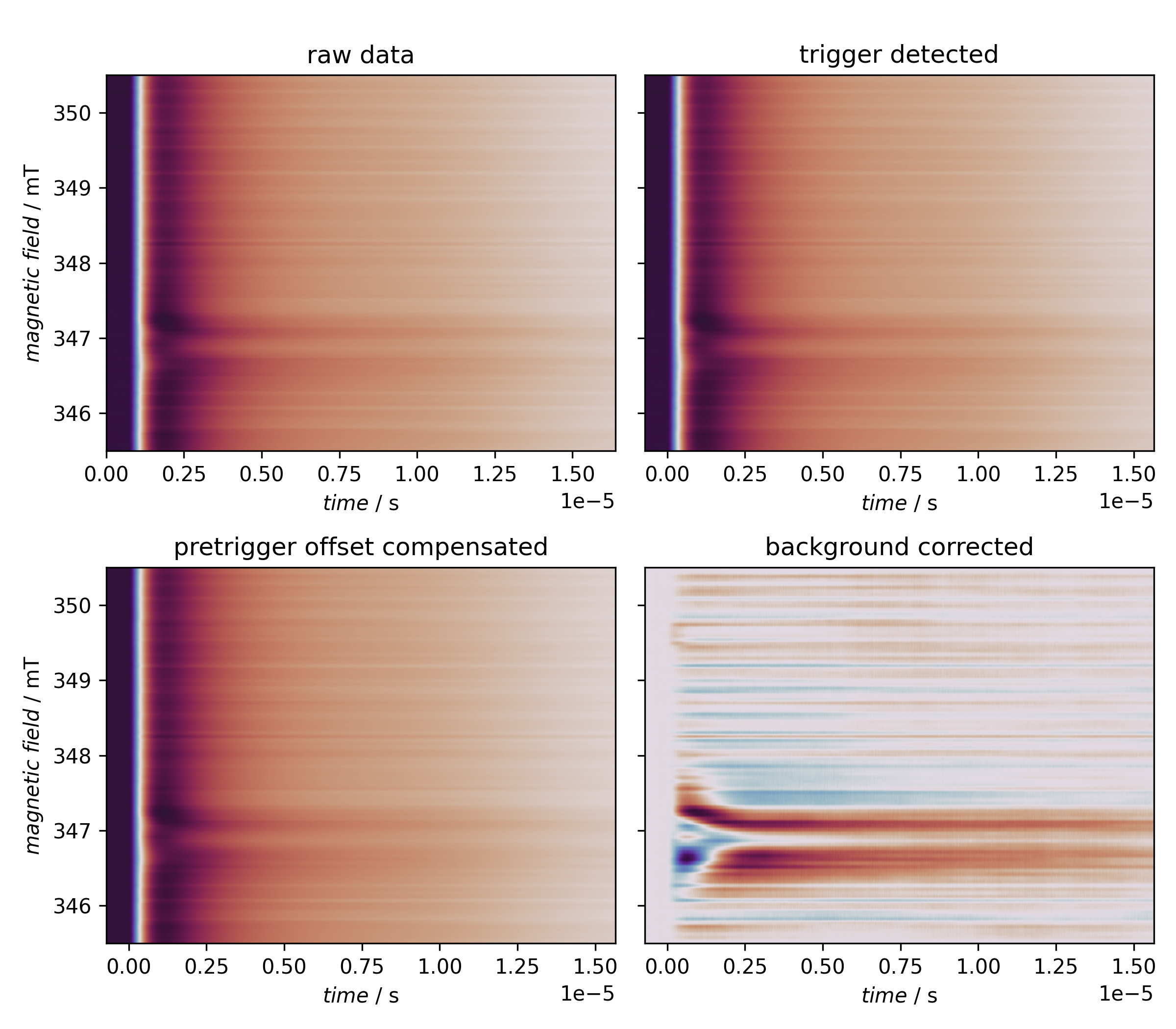 ../_images/basic-processing-bes3t-overview.png