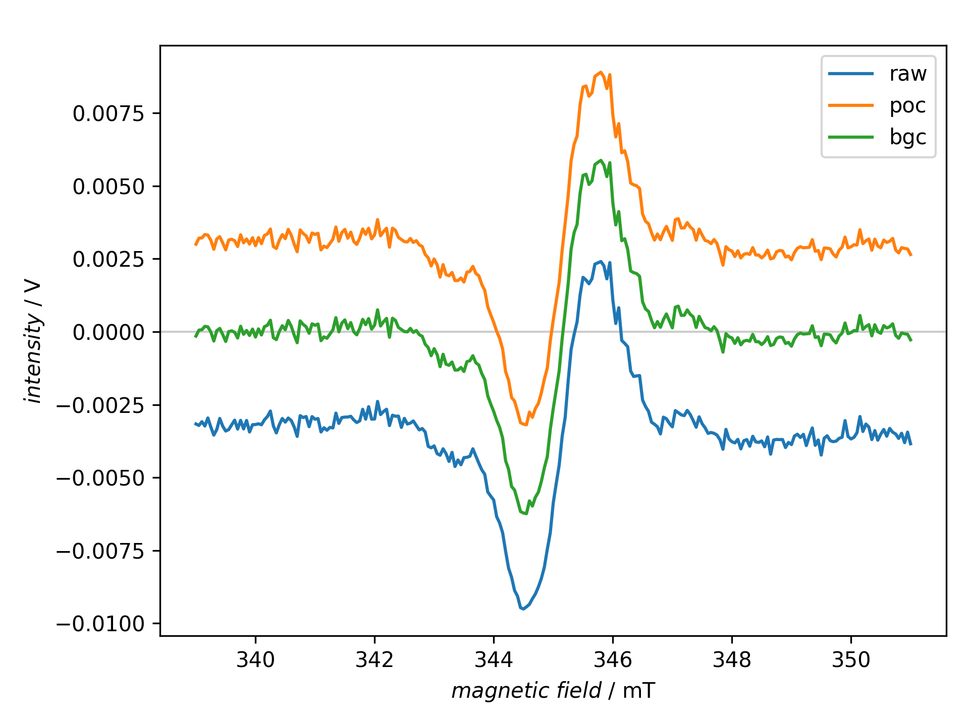 ../_images/basic-processing-spectra-comparison.png