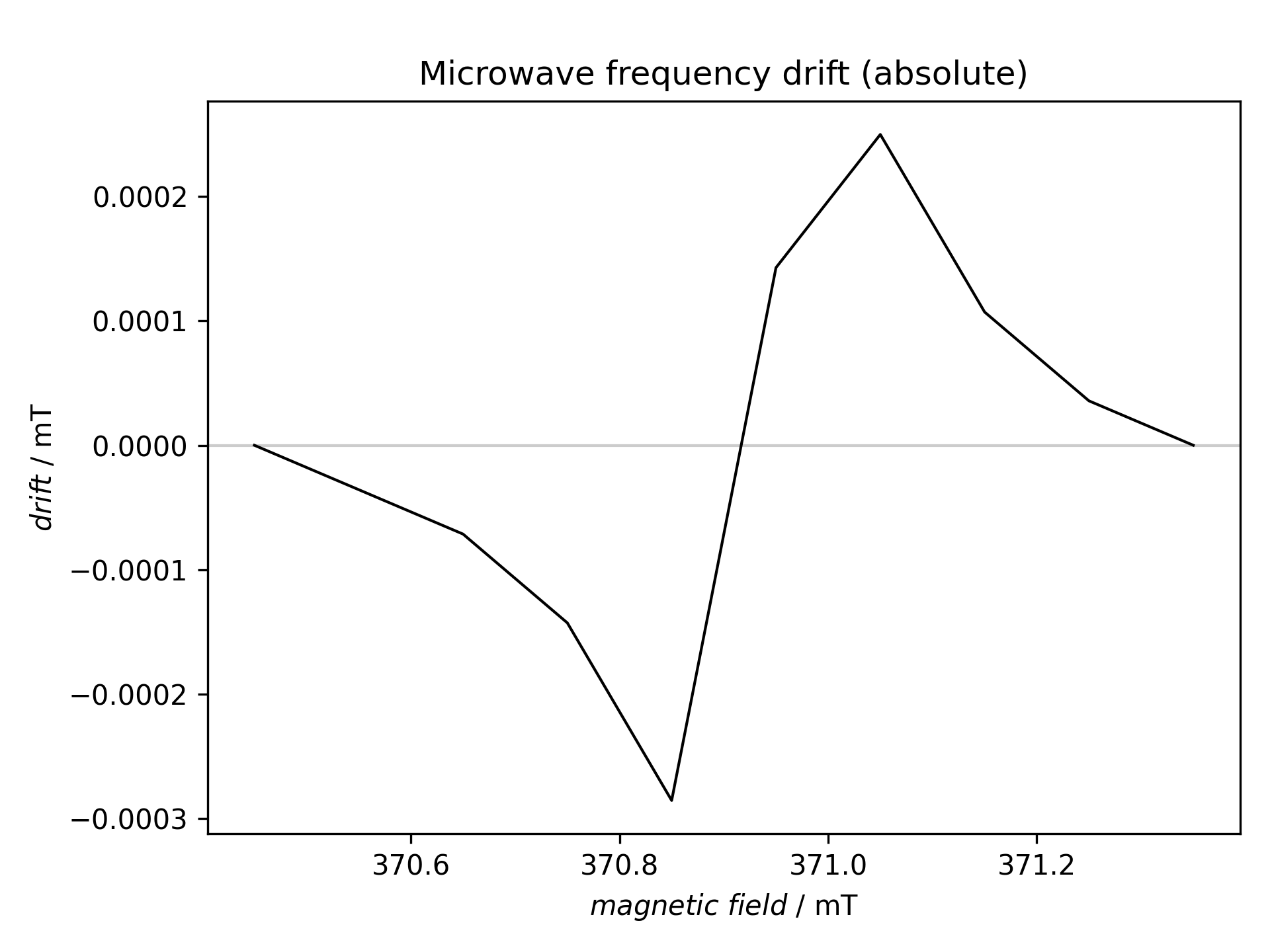 ../_images/mwfreq-drift.png