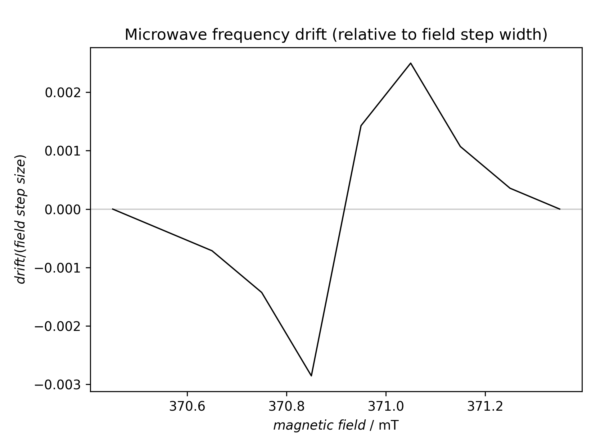 ../_images/mwfreq-ratio.png