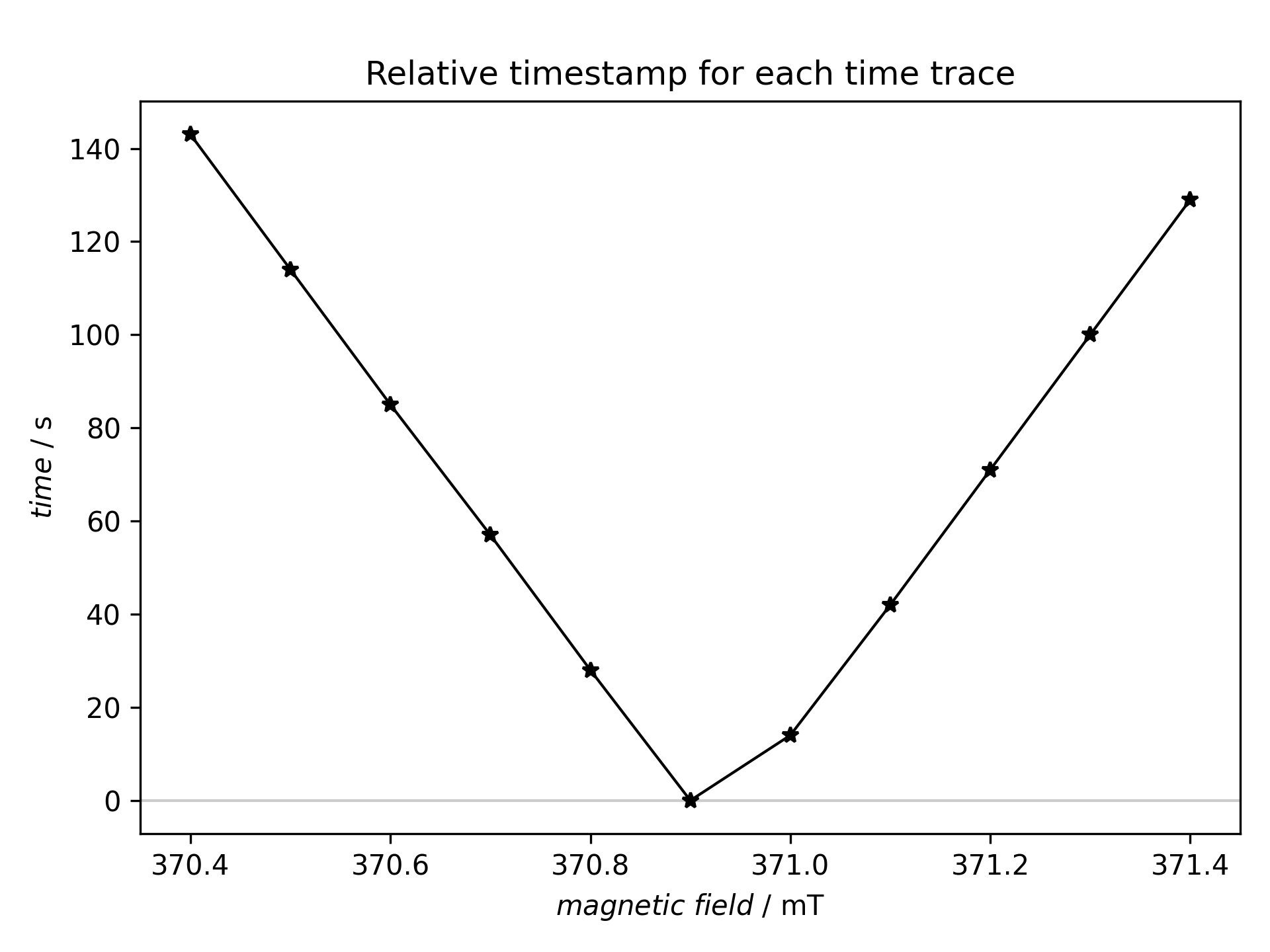 ../_images/time-values.png