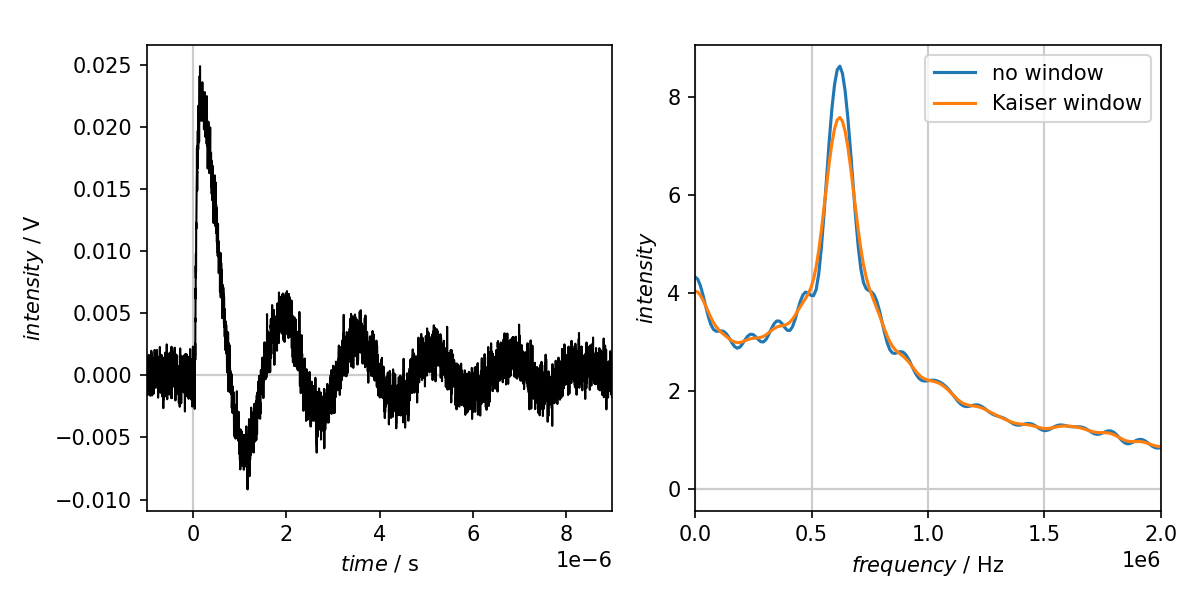 ../_images/transient-nutation-1d-fft.png