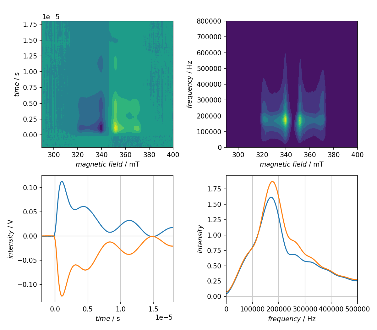 ../_images/transient-nutation-2d-fft.png